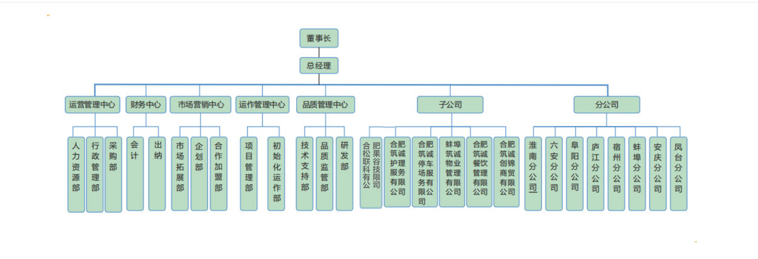 企業(yè)概況